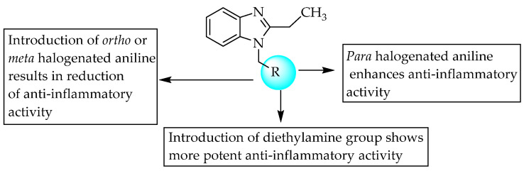 Figure 30