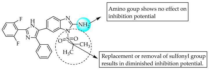 Figure 15