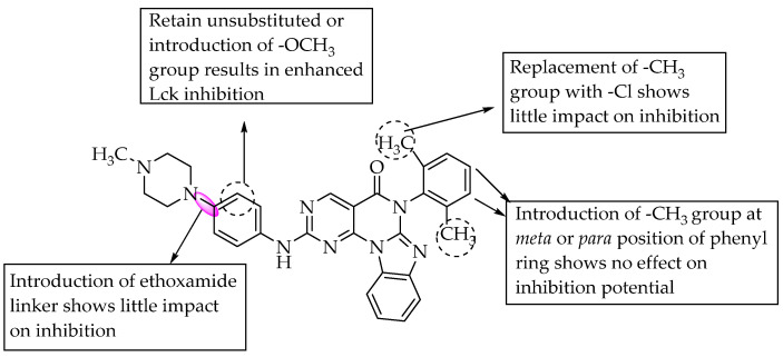 Figure 21