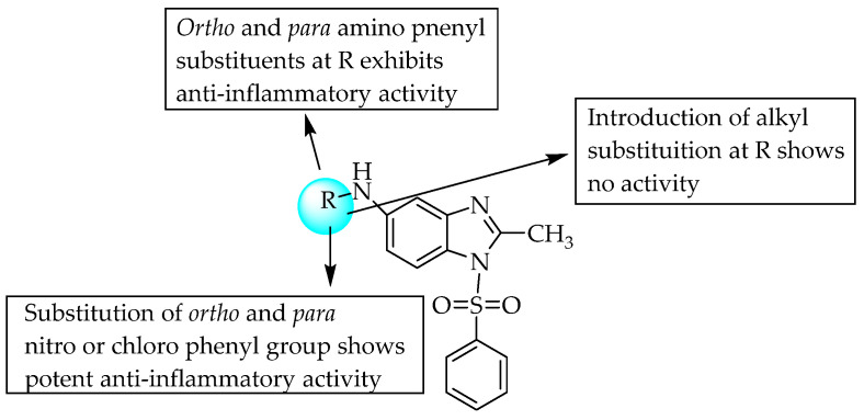 Figure 31