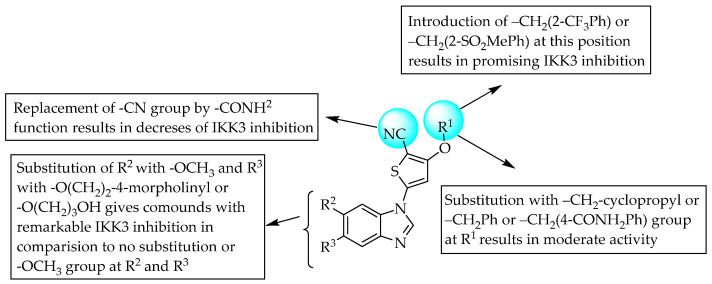Figure 26