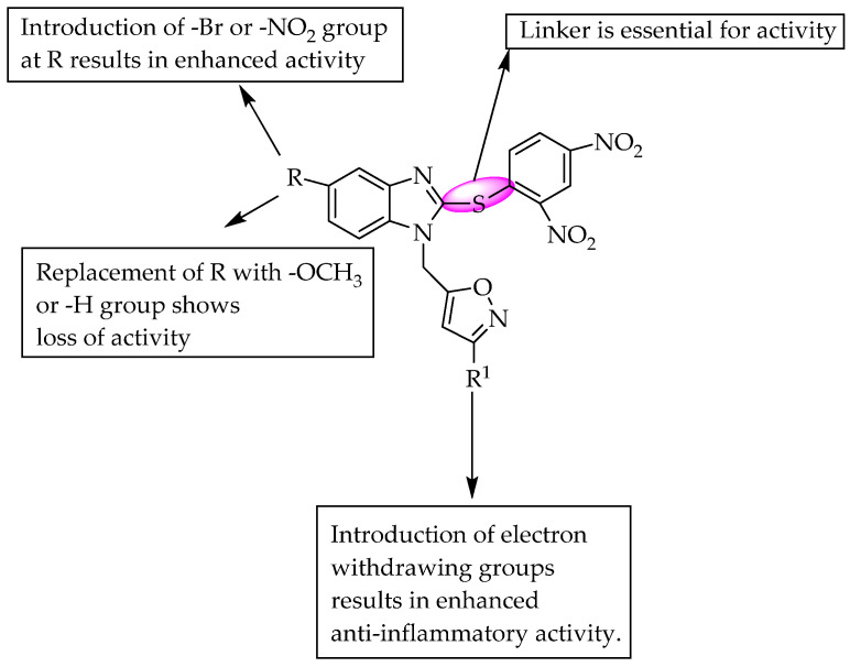 Figure 29