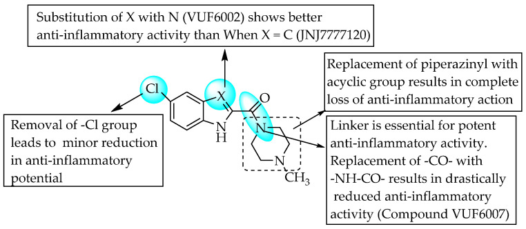 Figure 34