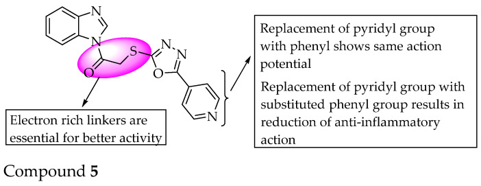 Figure 27