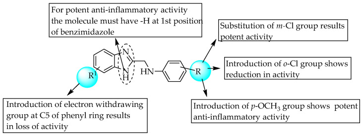 Figure 40