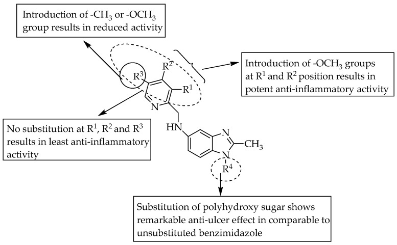 Figure 44
