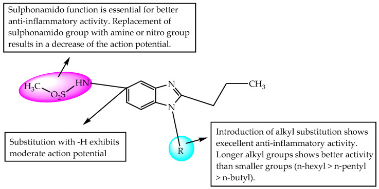 Figure 50