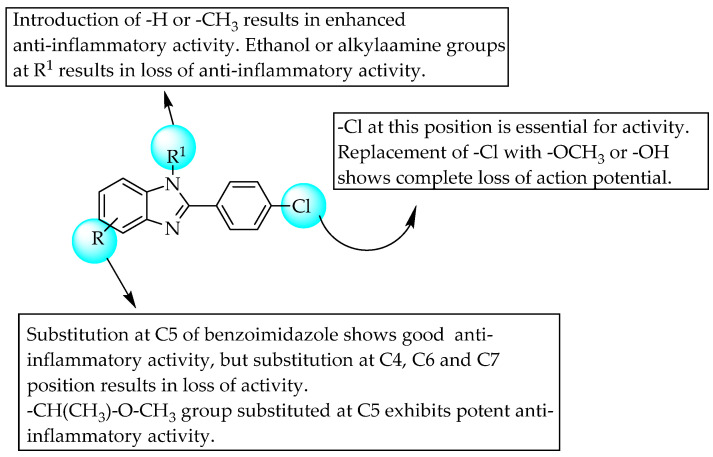 Figure 33