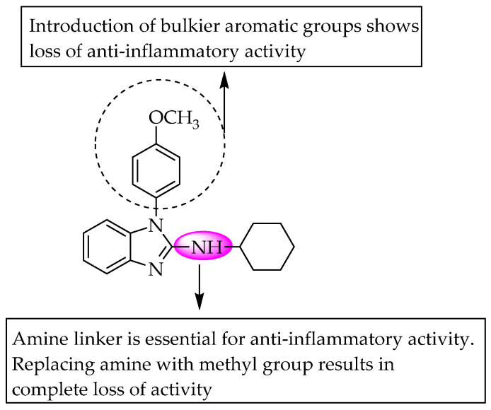 Figure 36
