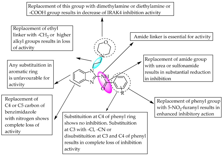 Figure 18