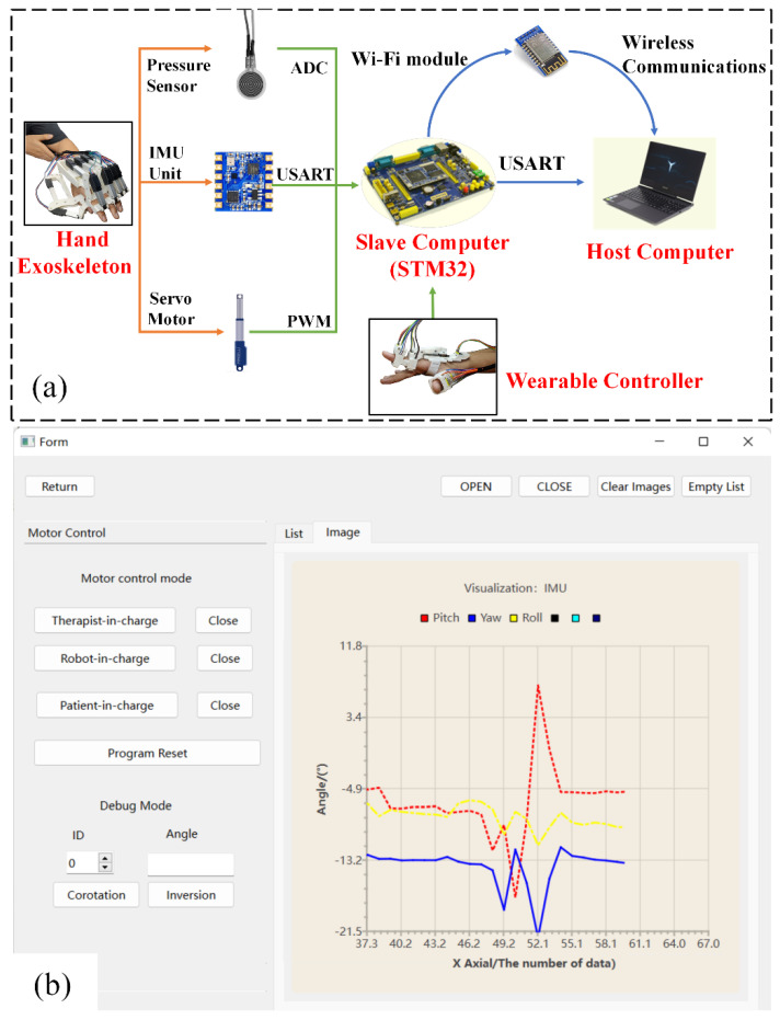 Figure 11