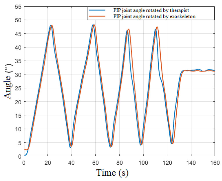 Figure 13