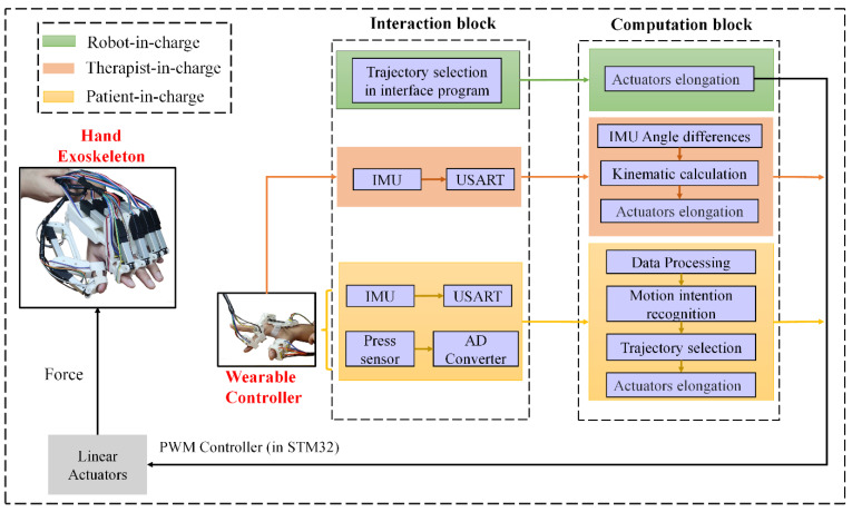 Figure 12