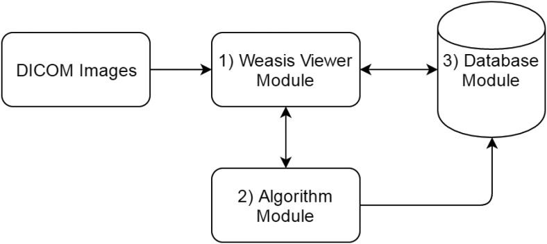 Figure 2.