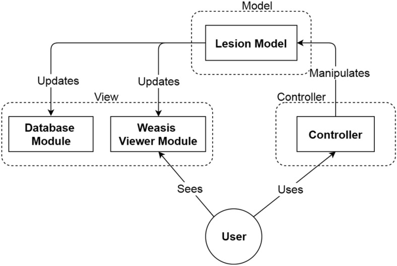 Figure 4.