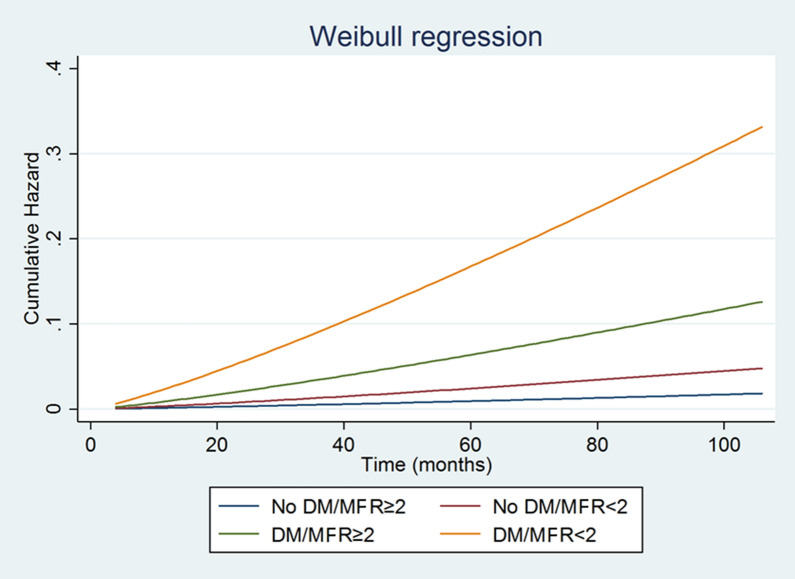 Figure 3