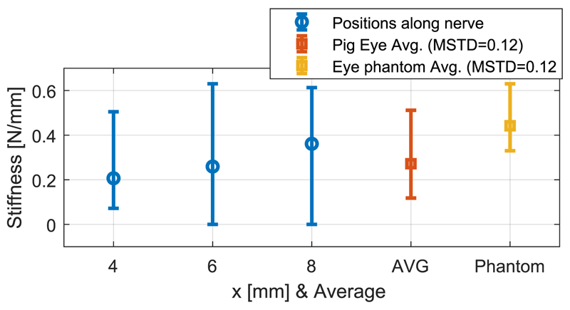 Fig. 8