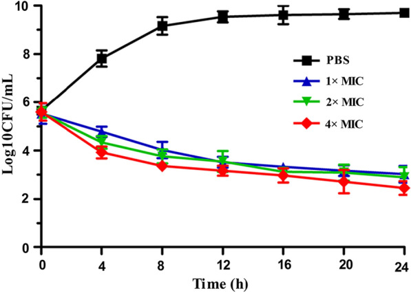 Fig. 2