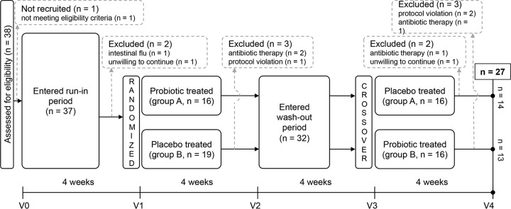 FIG 1