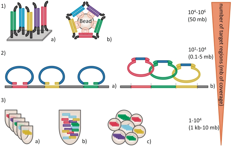 Figure 1: