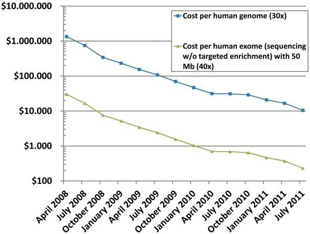 Figure 3: