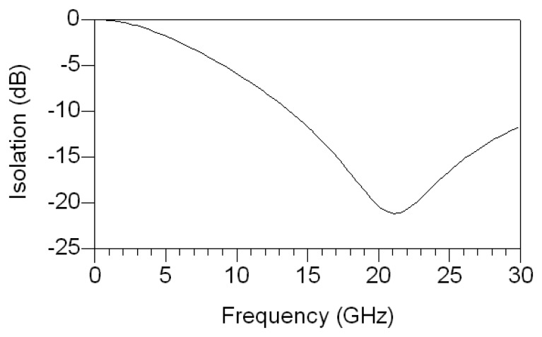 Figure 8.