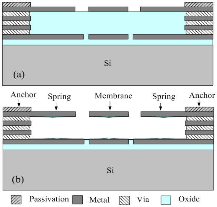 Figure 9.