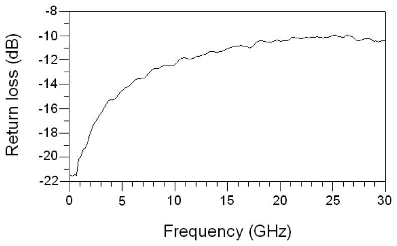 Figure 12.