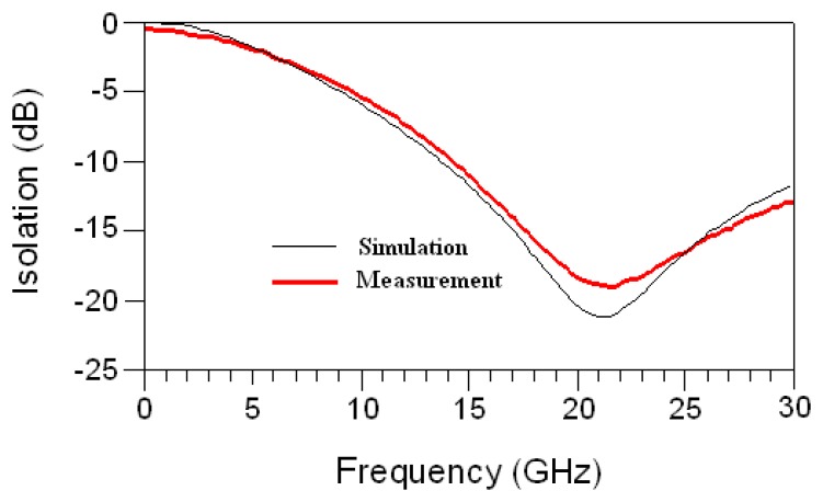 Figure 13.