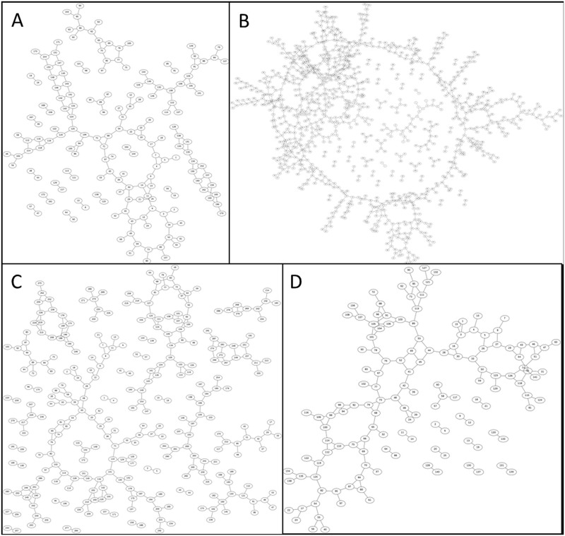 Fig 6