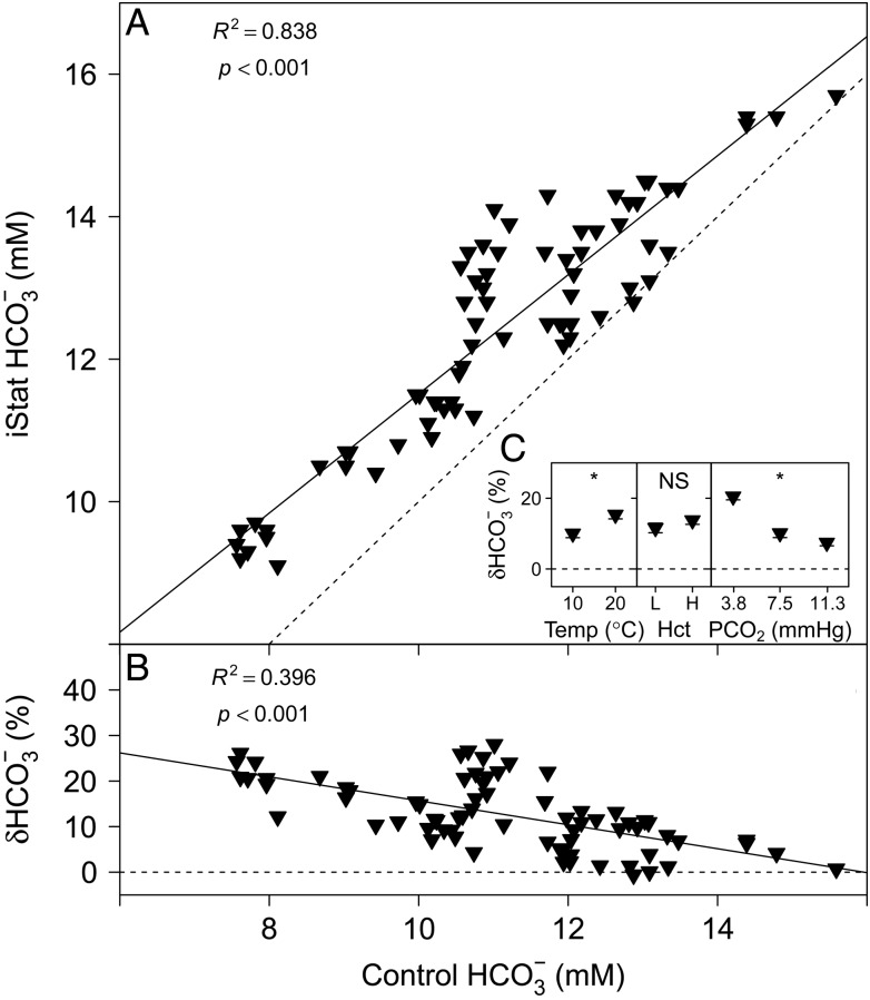 Figure 5: