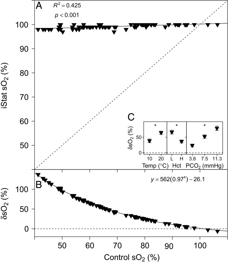 Figure 6: