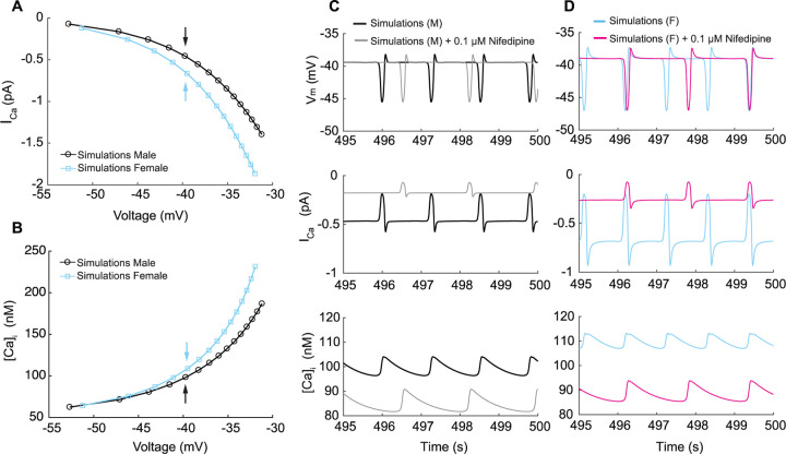 Figure 7.