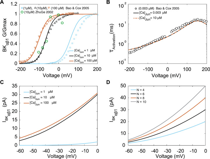 Figure 4.