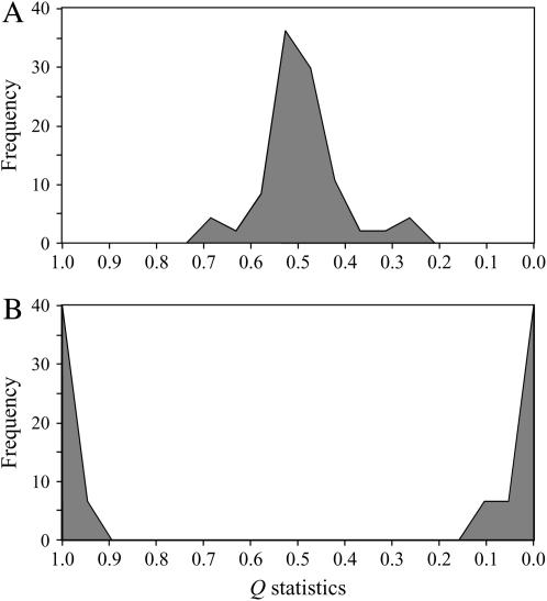 Figure 3.—