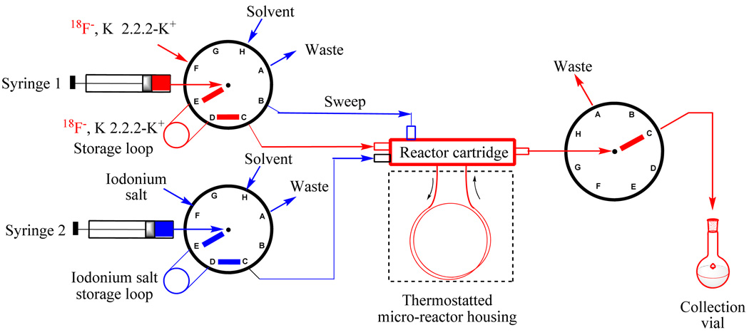 Scheme 3