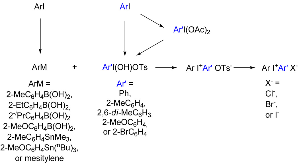 Scheme 2