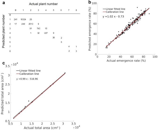 Fig. 4