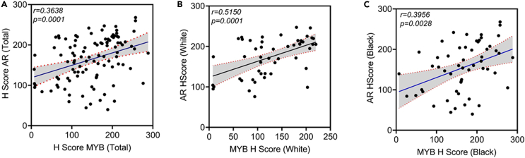 Figure 5