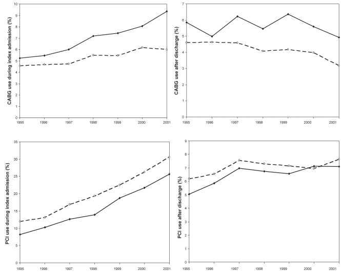 Figure 1)