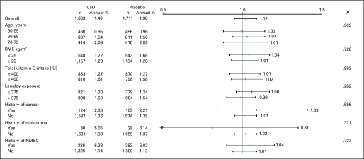 Fig 4.