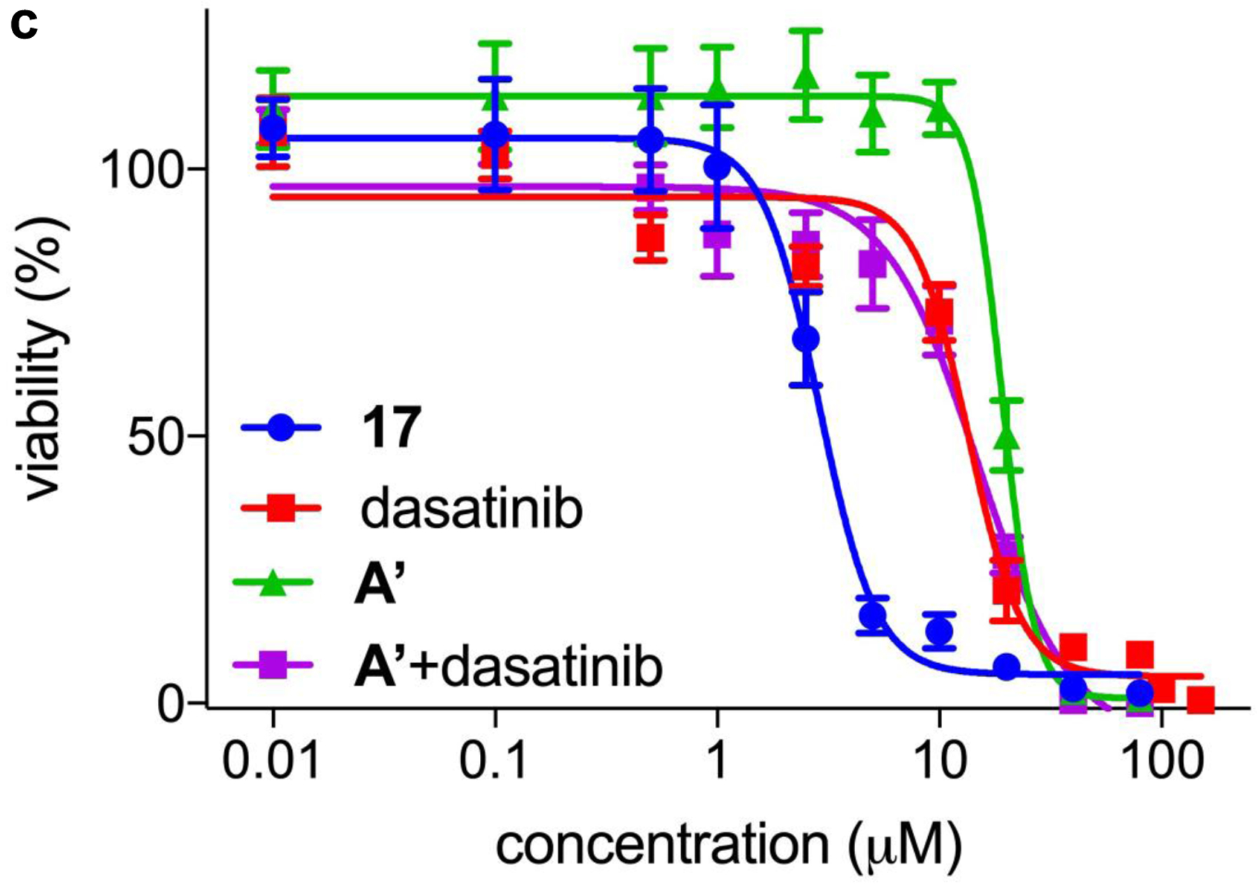 Fig 7.