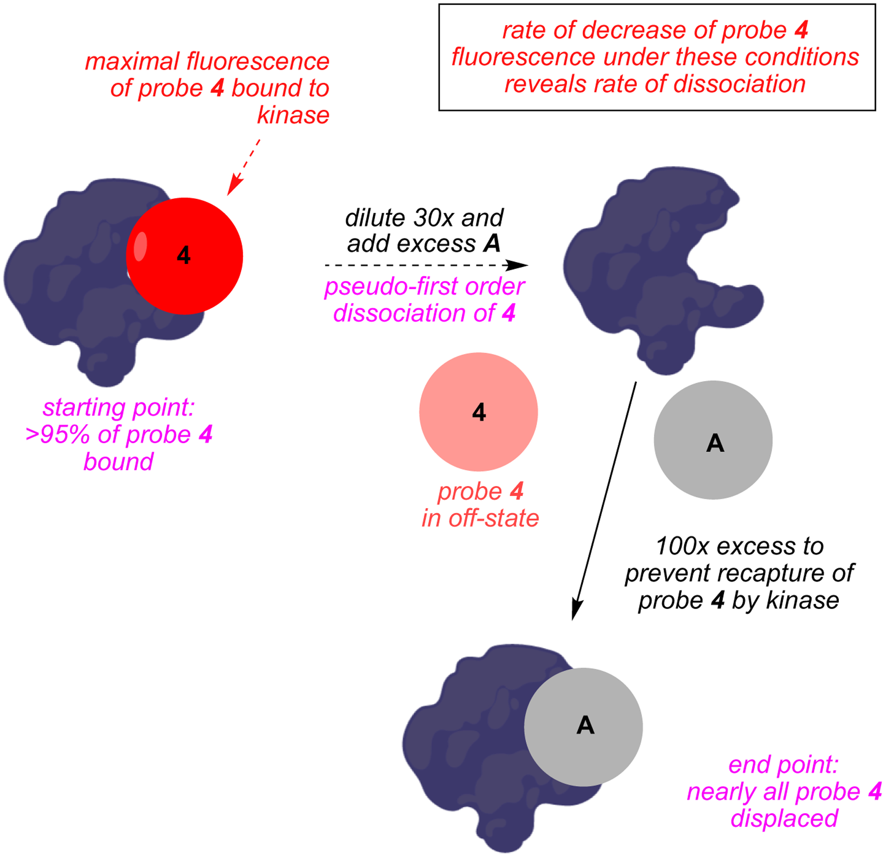 Fig 3.