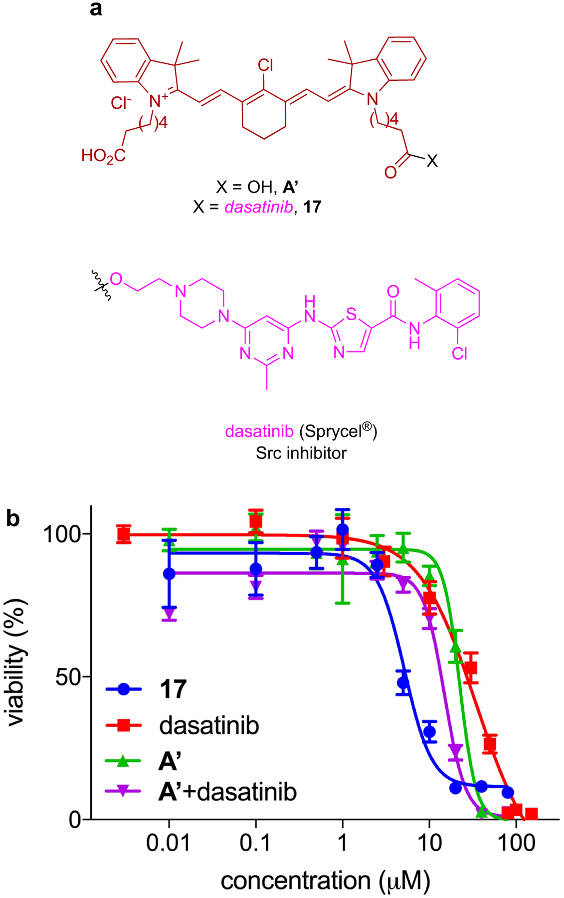 Fig 7.