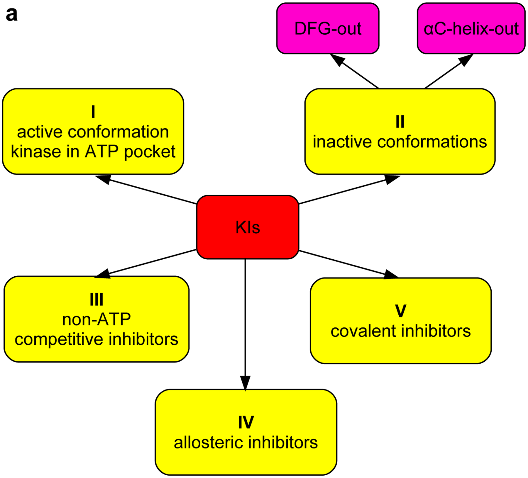 Fig 2.