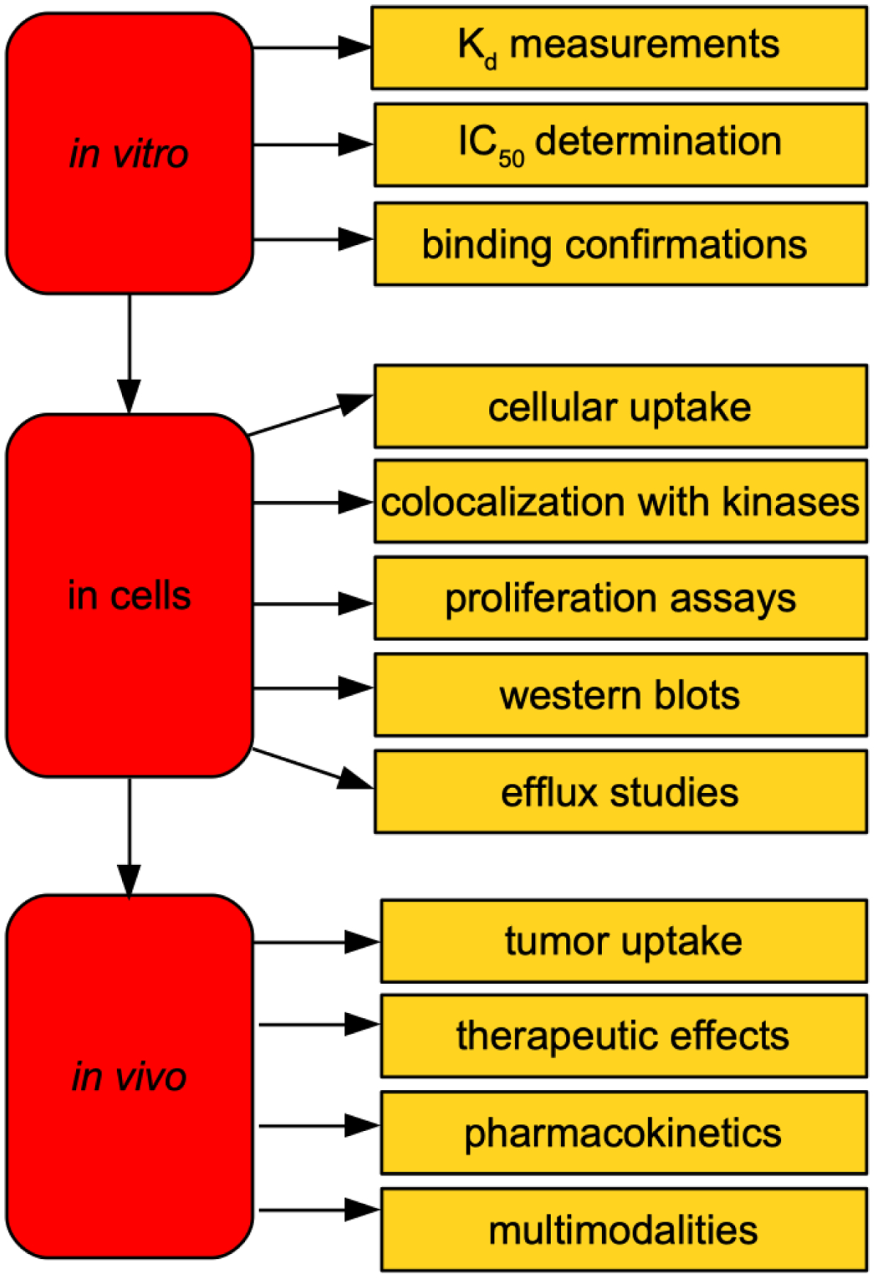 Fig 10.