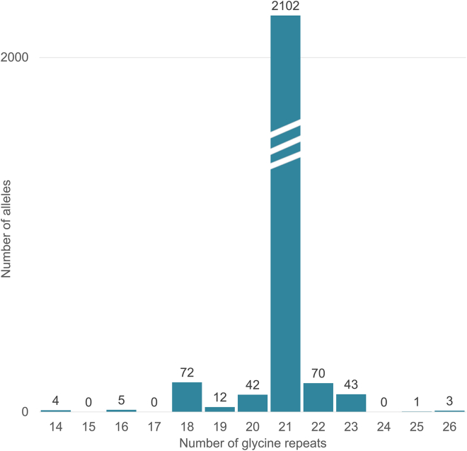 Figure 3