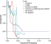 figs2