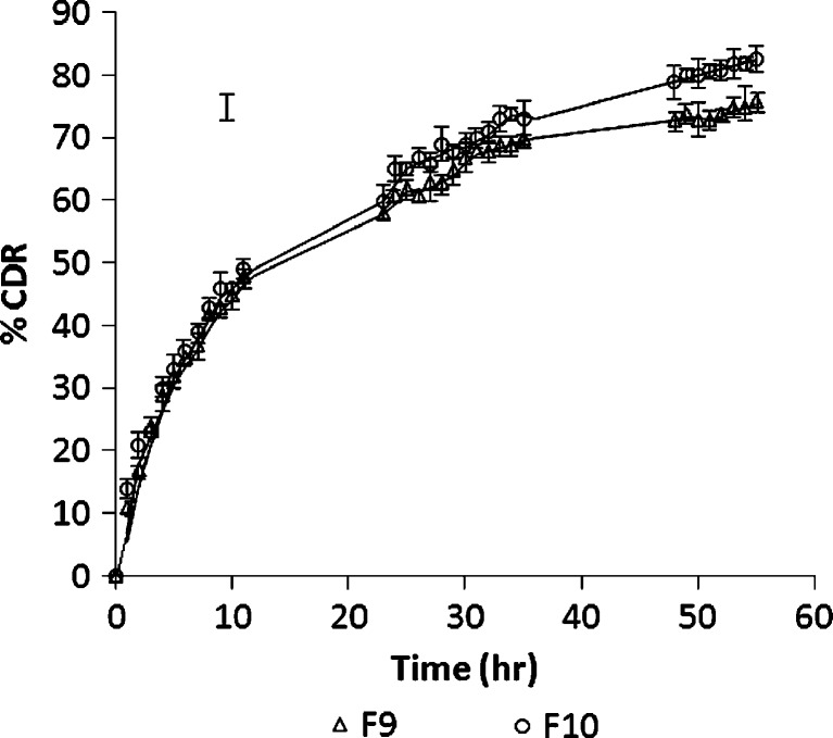 Fig. 6