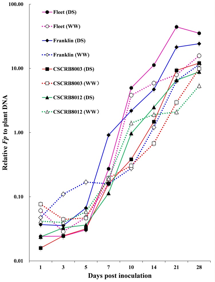 Fig 2